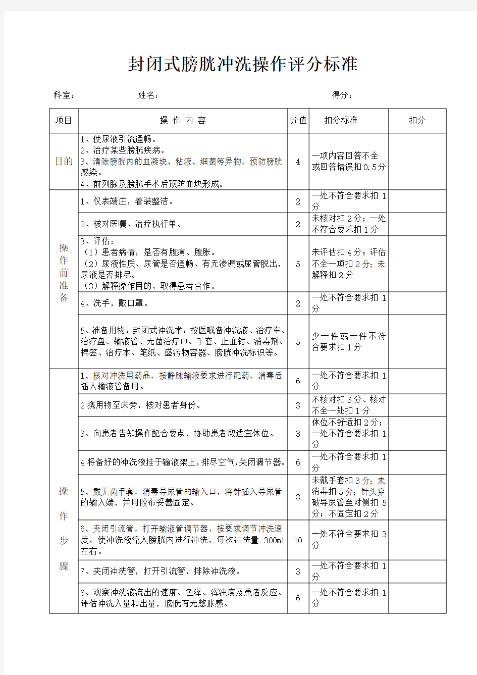 膀胱冲洗评分标准