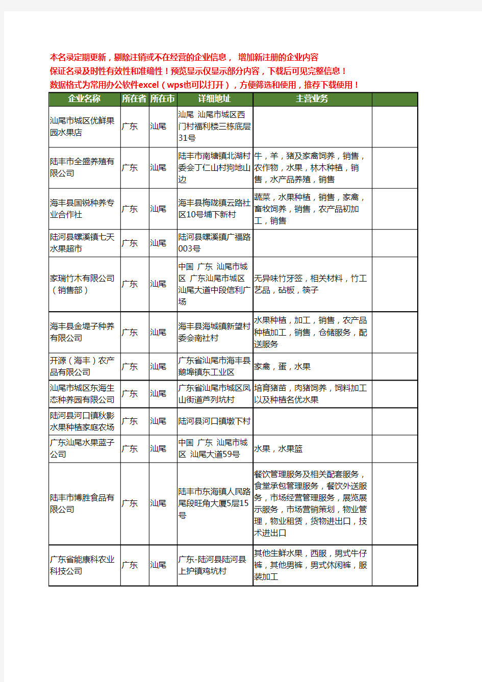 新版广东省汕尾水果工商企业公司商家名录名单联系方式大全54家