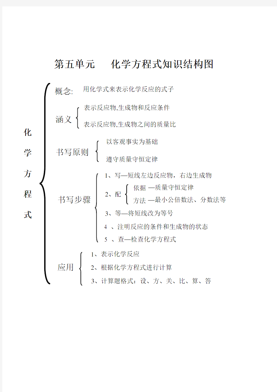 郑春波第五单元化学方程式知识结构图