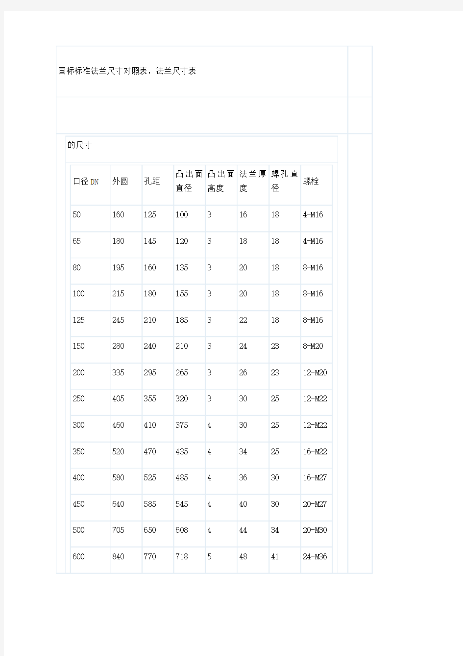 国标标准法兰尺寸对照表