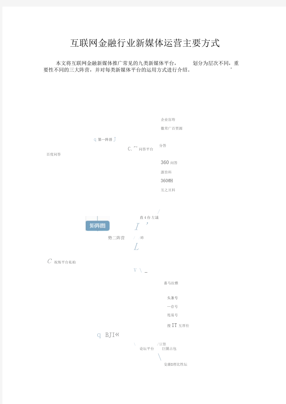 互联网金融行业新媒体运营的主要方式