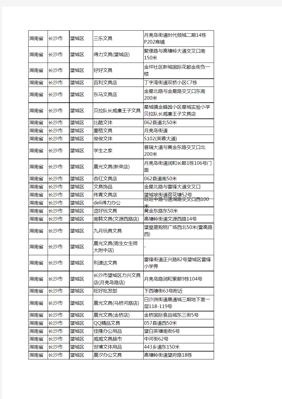 新版湖南省长沙市望城区办公用品企业公司商家户名录单联系方式地址大全119家