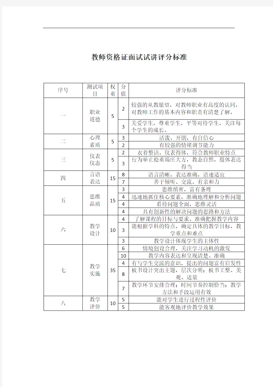 小学教师资格证试讲评分标准