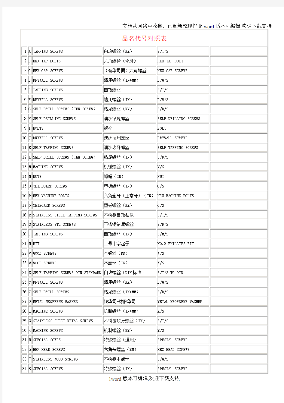 最全的螺丝头型槽型牙型图