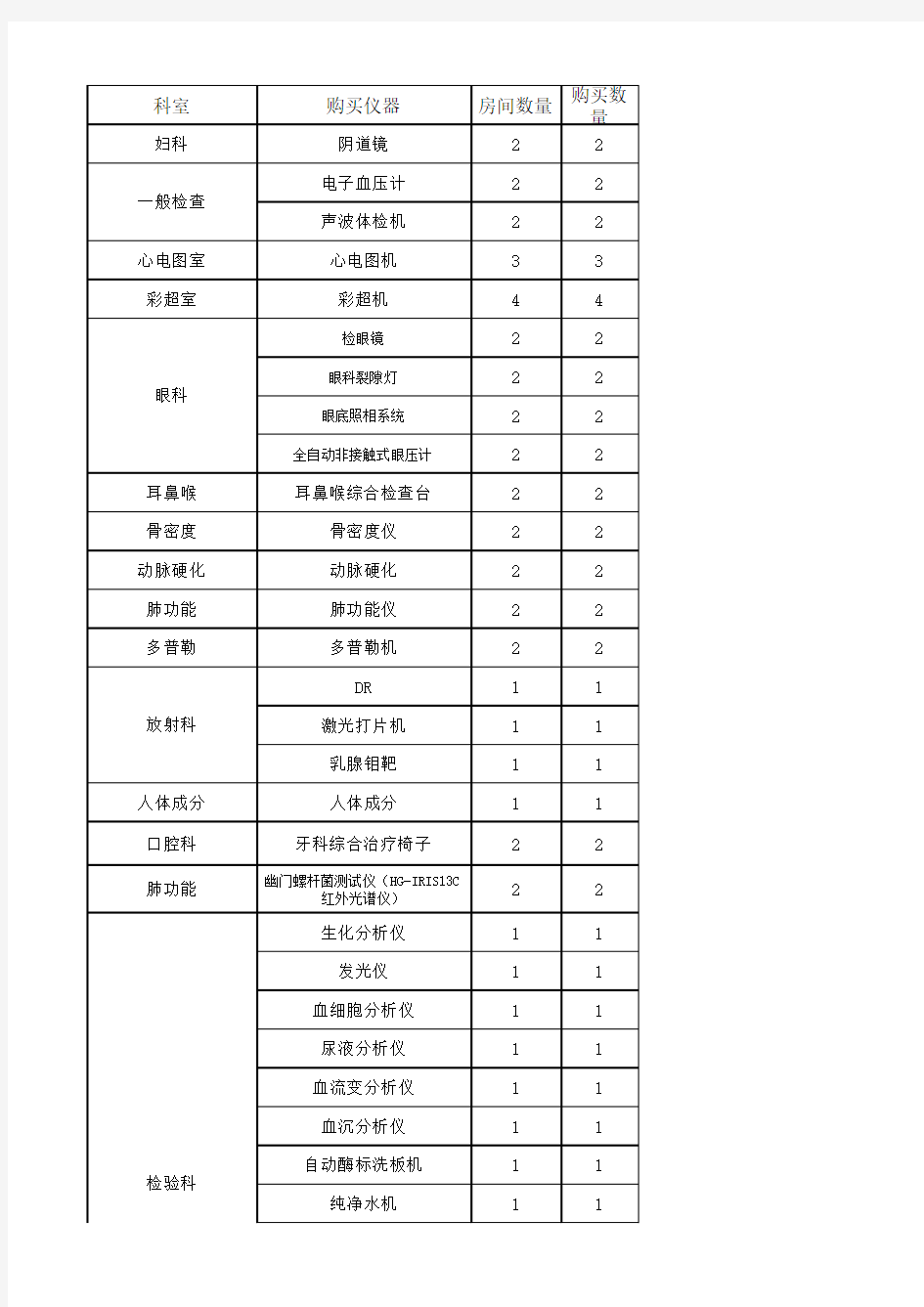 体检中心设备清单