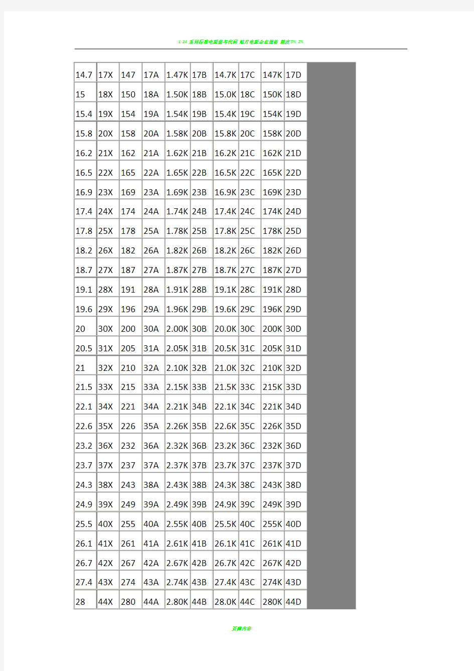 电阻阻值表