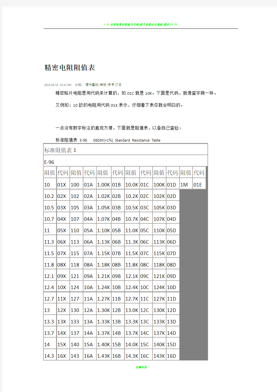 电阻阻值表