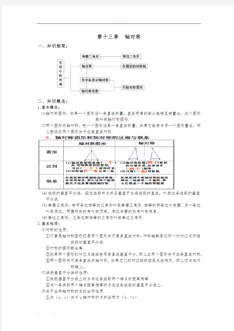 初二数学八上第十三章轴对称知识点总结复习和常考题型练习