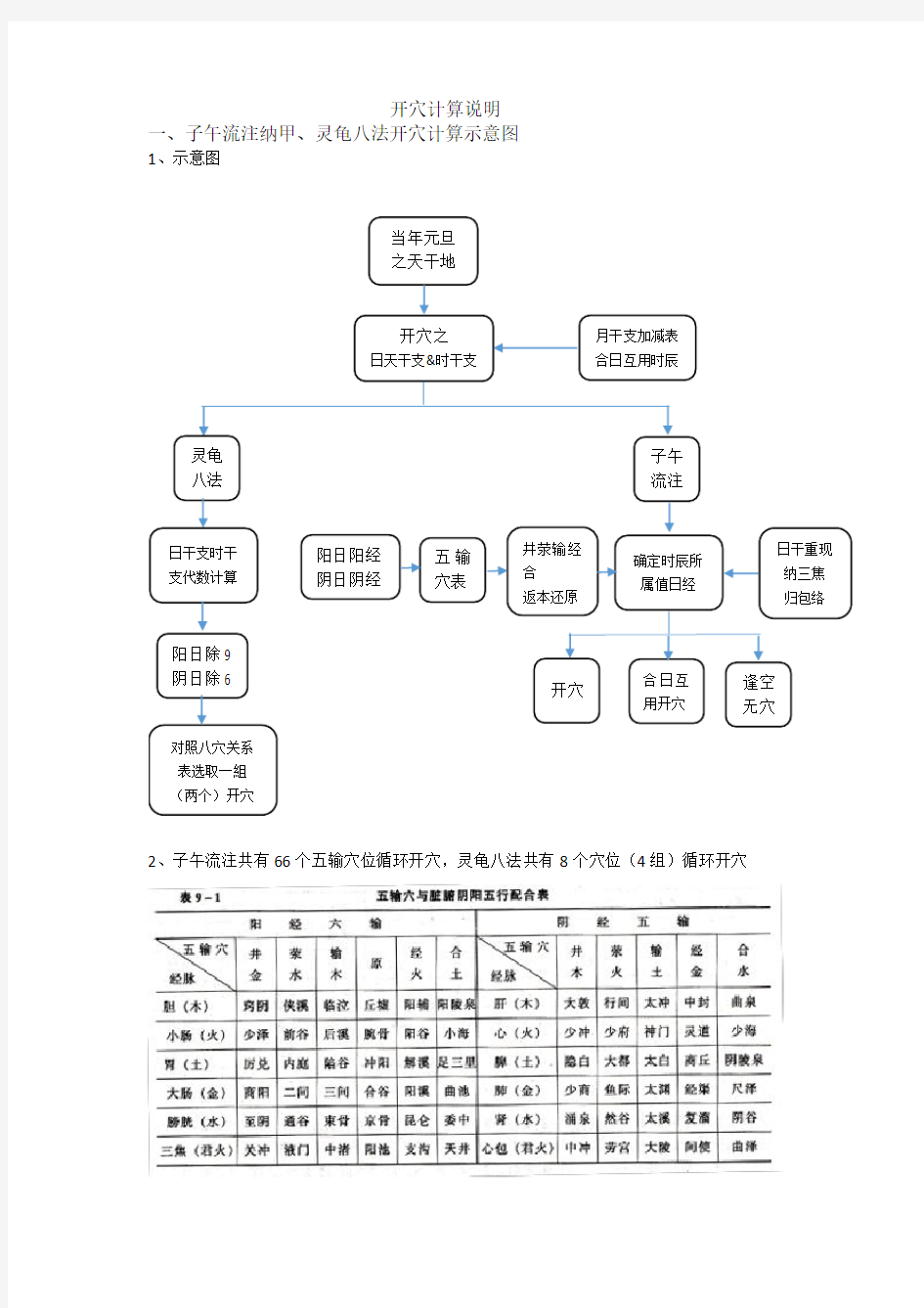 纳甲开穴计算过程说明