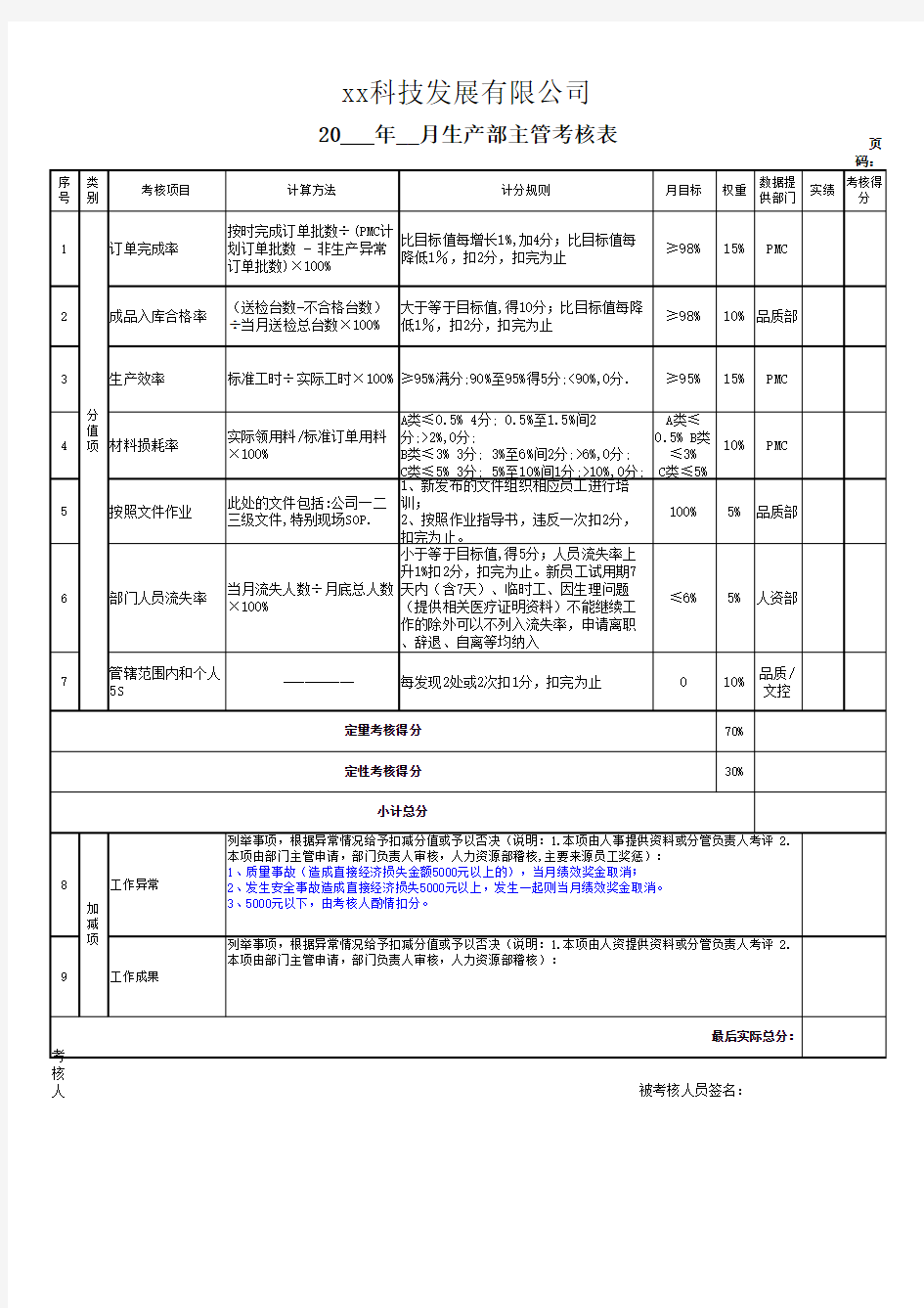 工厂生产部主管绩效考核表--