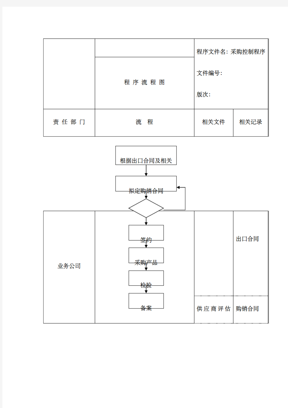 采购控制程序流程图