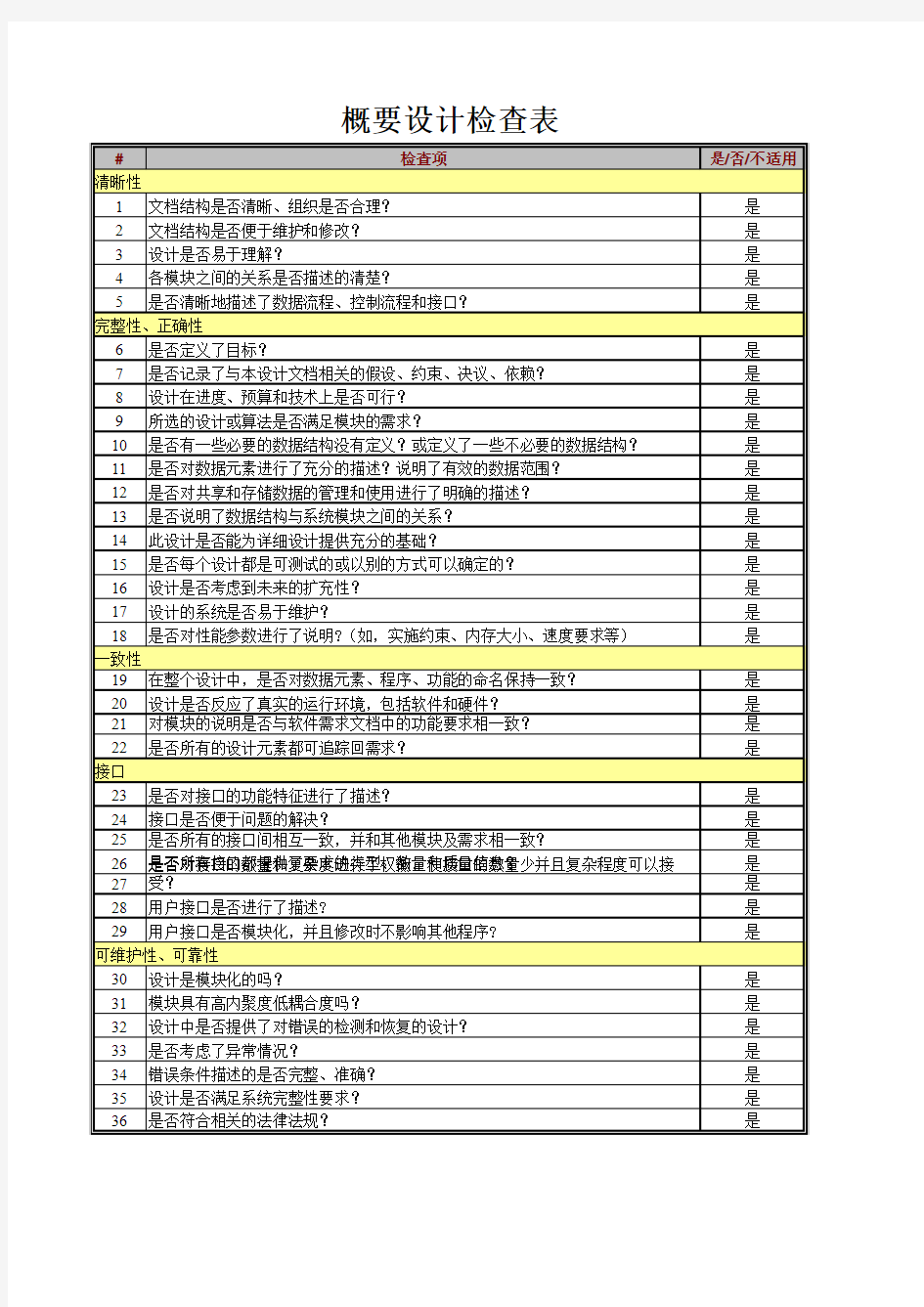 5概要设计评审检查表