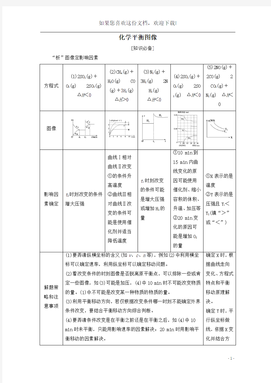 2020届高考化学微专题六化学平衡图像教案(含解析)