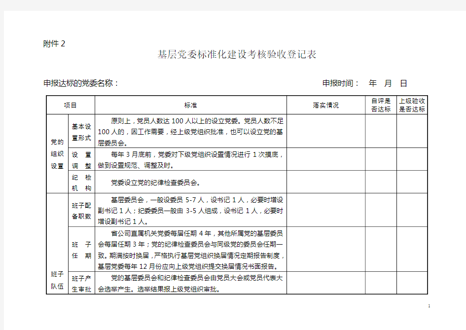 基层党委标准化建设考核验收登记表