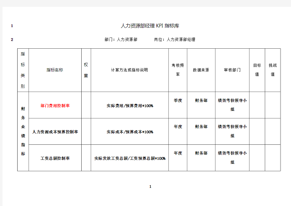 最新人力资源部KPI指标库