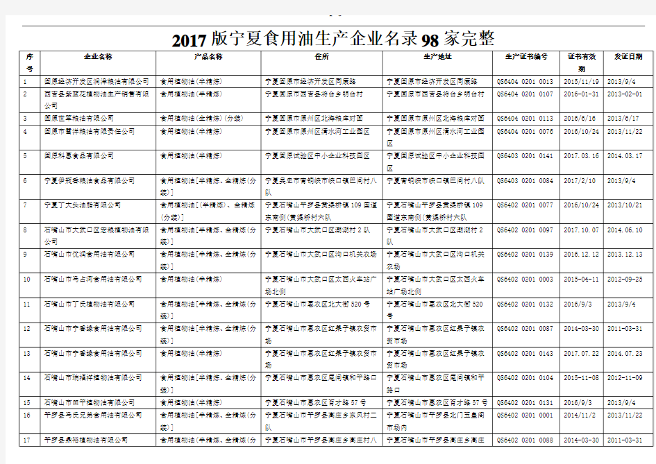 2017版宁夏食用油生产企业名录98家完整