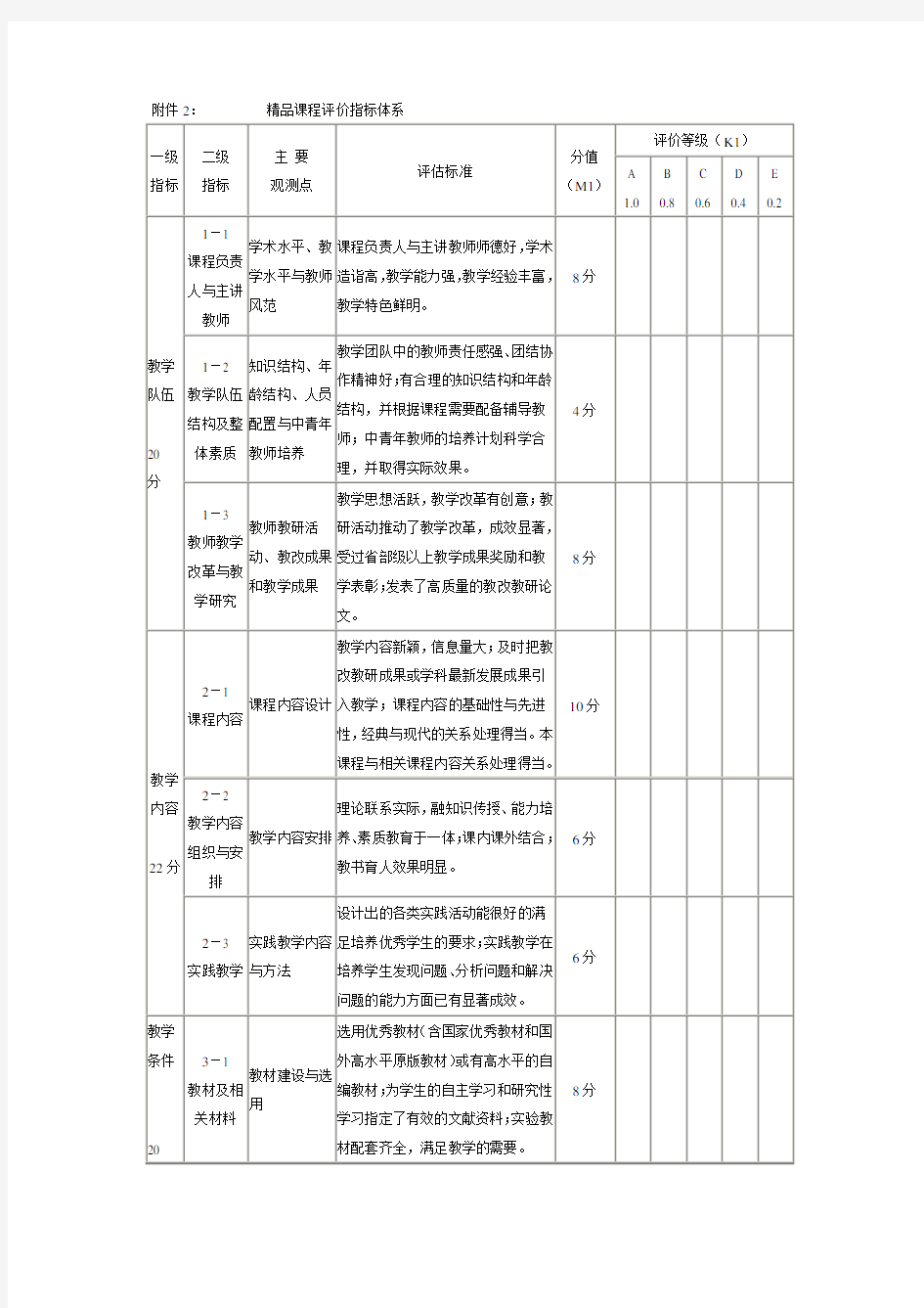 精品课程评价指标体系