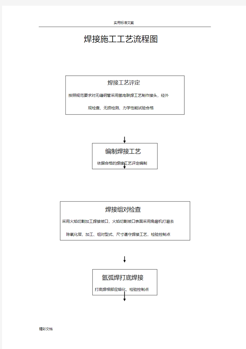 焊接施工实用工艺流程图