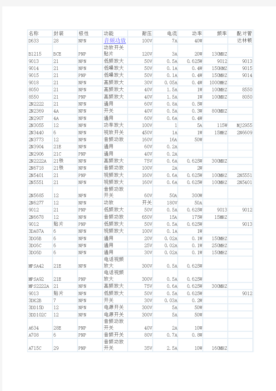 三极管参数大全