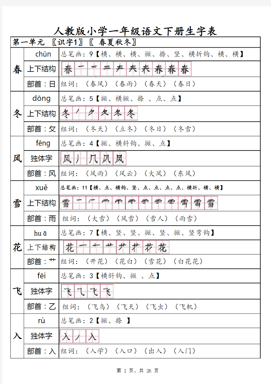 人教一年级语文(下册)一类生字拼音笔画结构部首组词