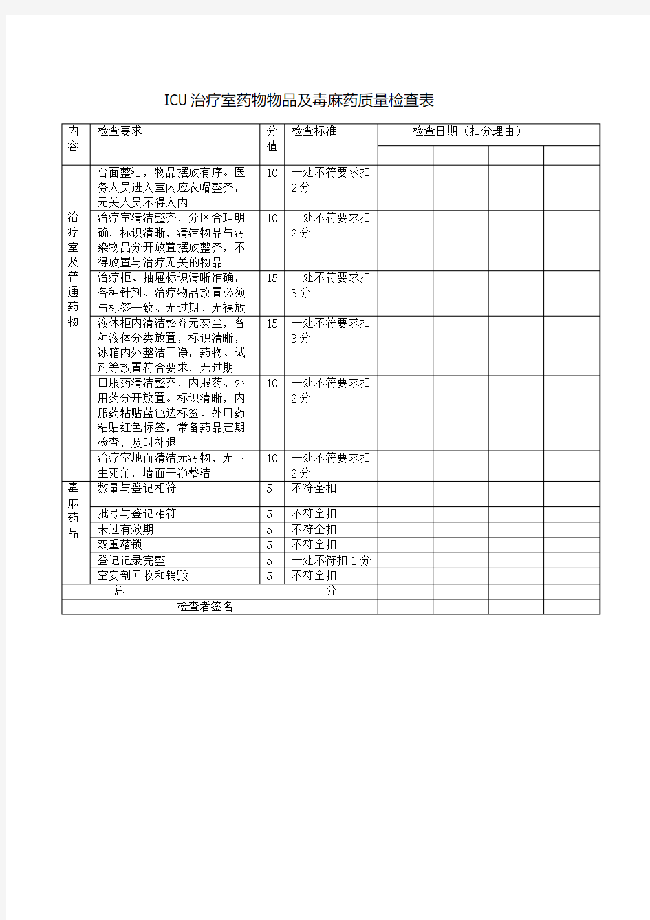 科室护理质量检查表