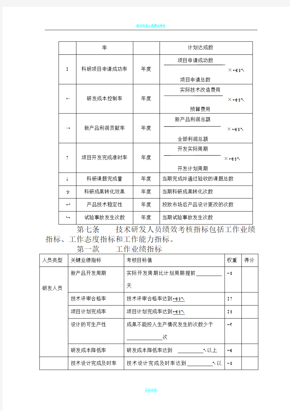 技术研发人员绩效考核及奖励制度