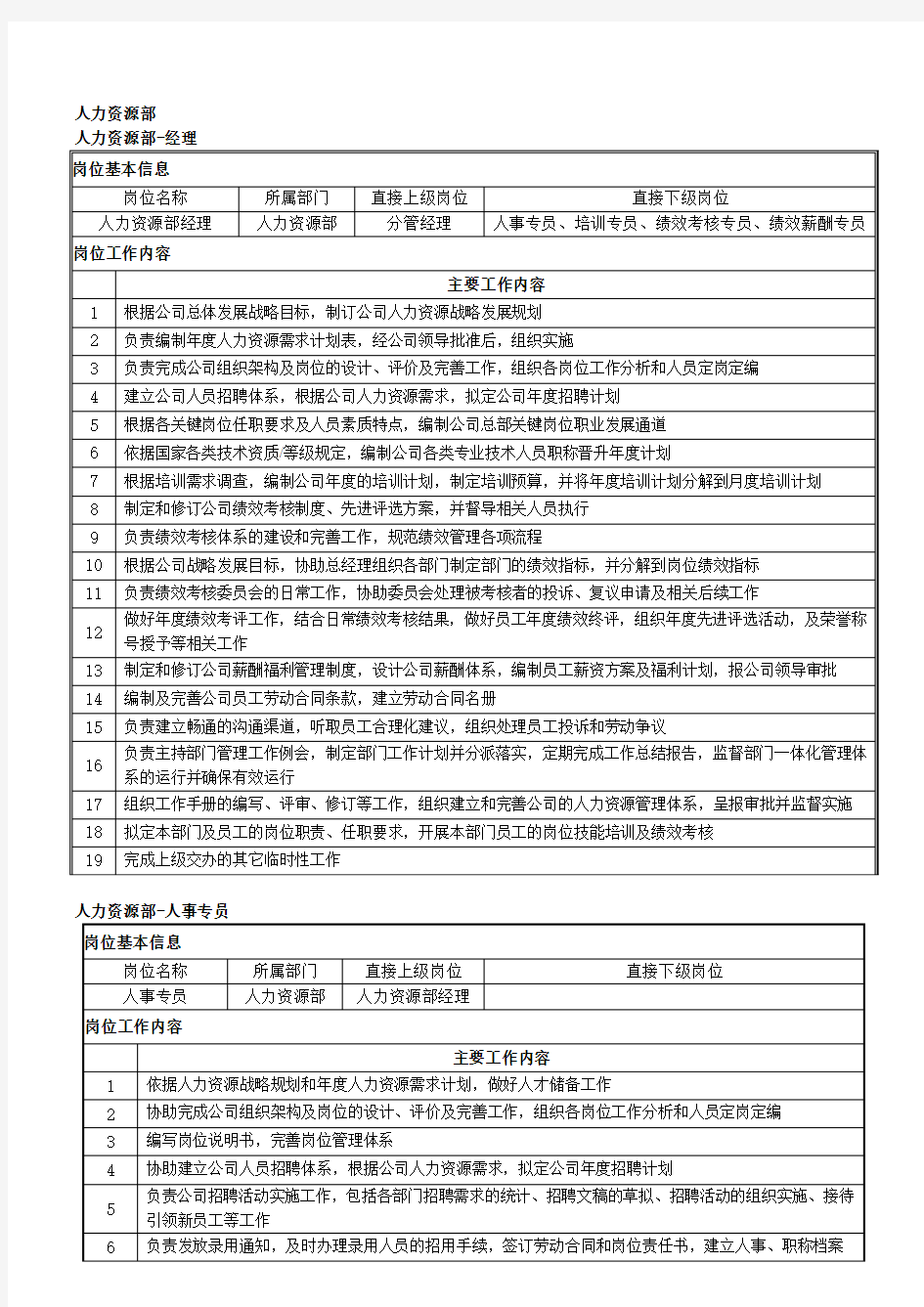 人力资源部部门经理人事专员培训专员绩效薪酬专员绩效考核专员岗位职责