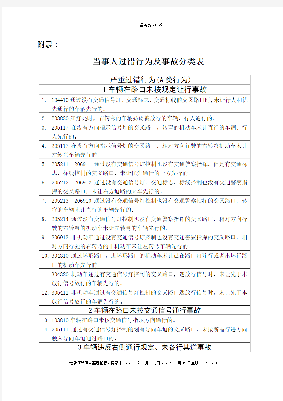 道路交通事故当事人责任确定标准A