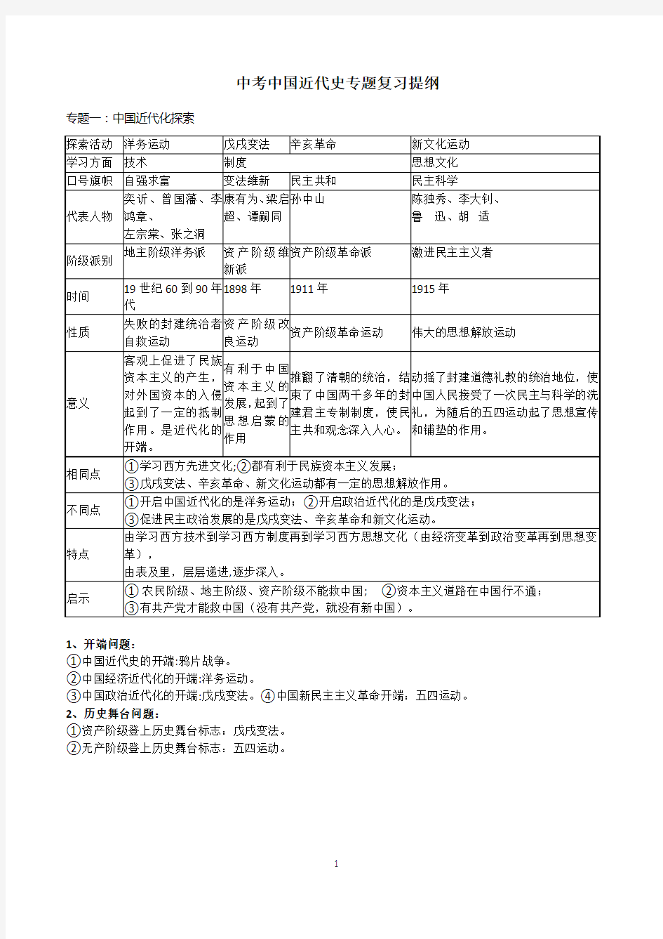 中考中国近代史专题复习提纲