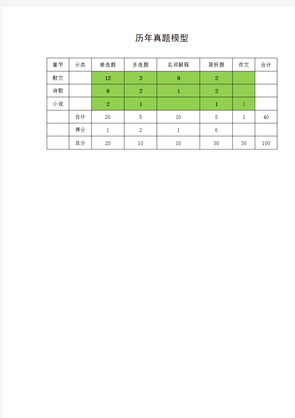 自考大学语文04729经验总结