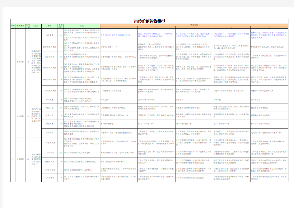 岗位价值评估表