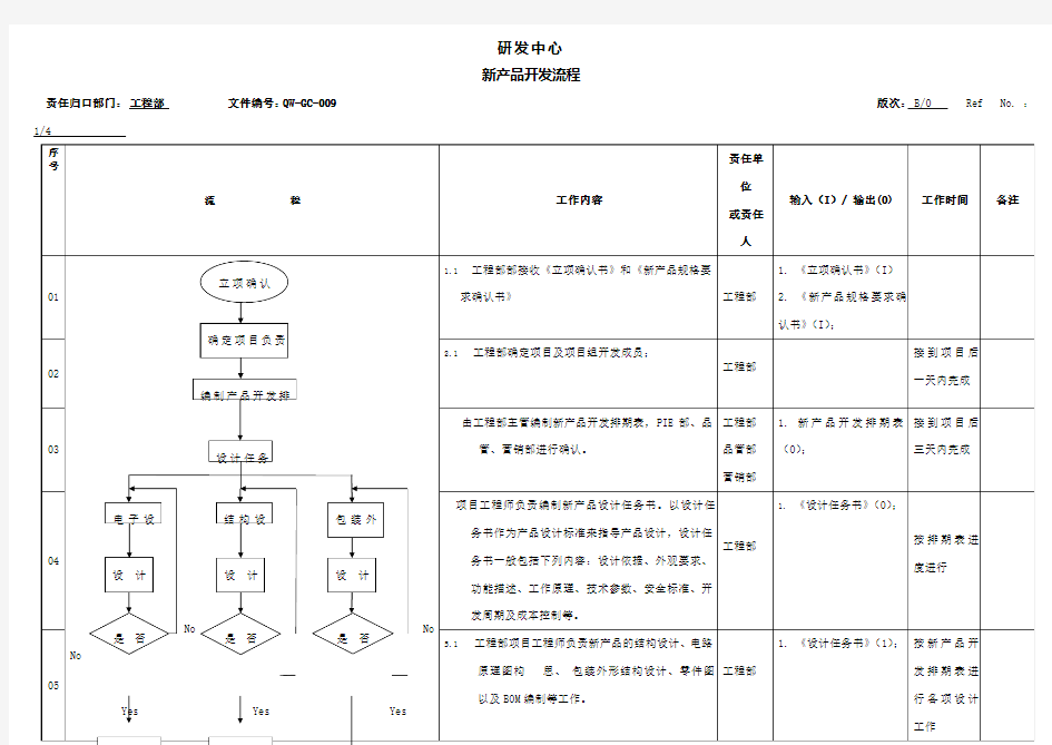 新产品开发流程