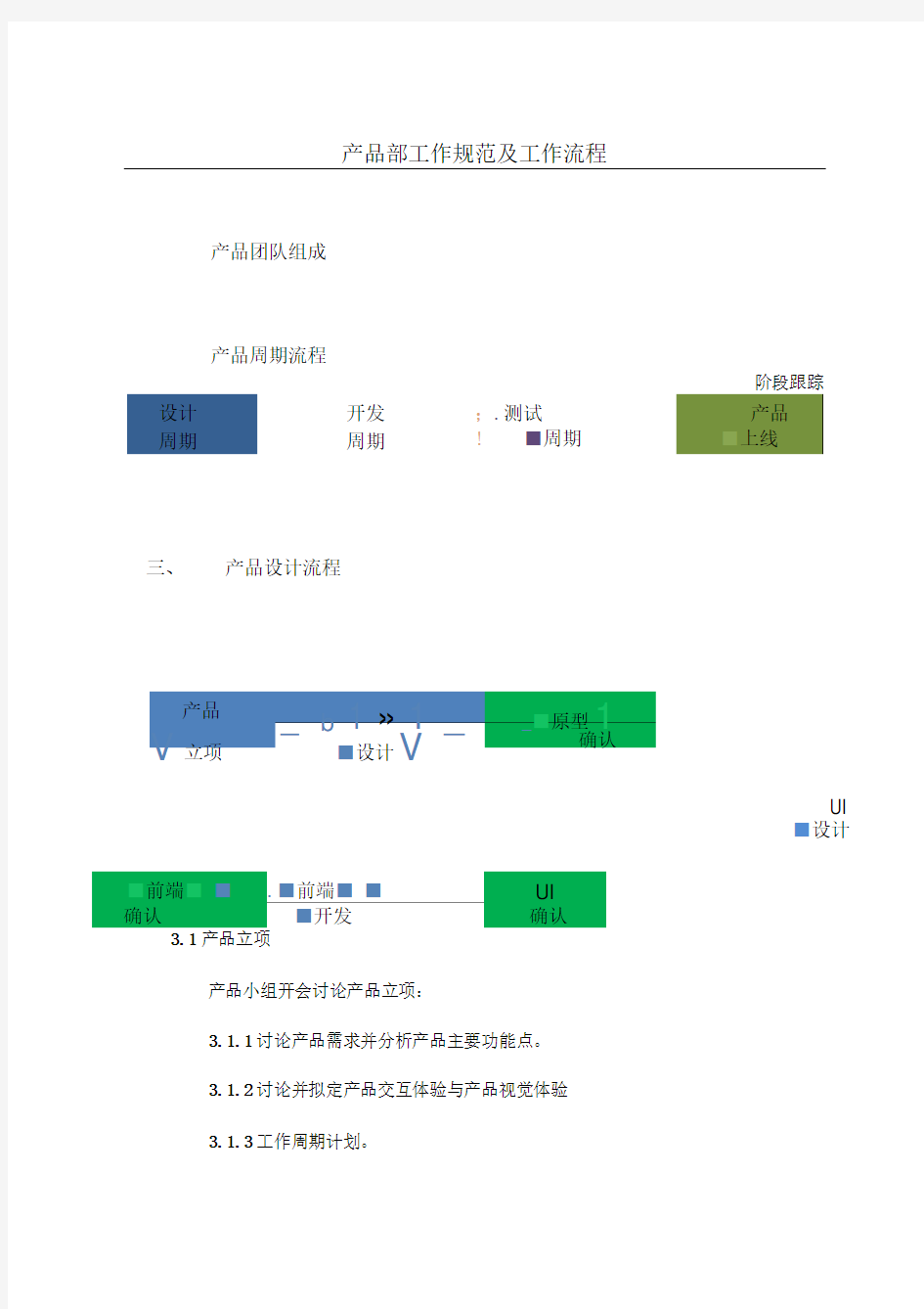 产品部工作规范及流程