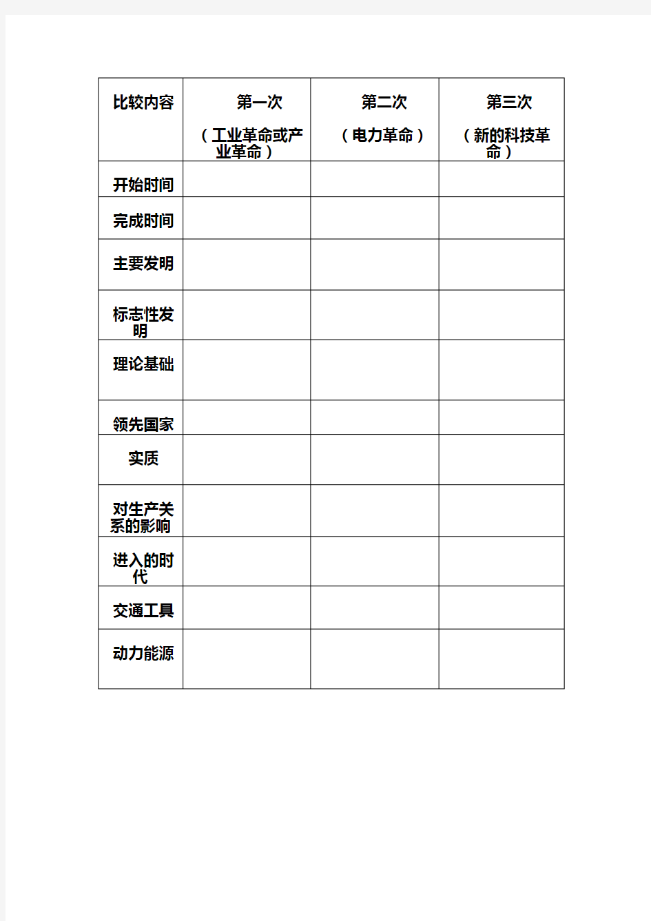 第三次技术革命