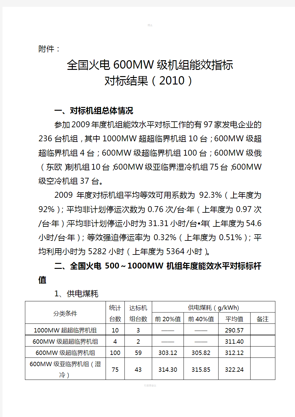 全国火电600MW级机组能效指标