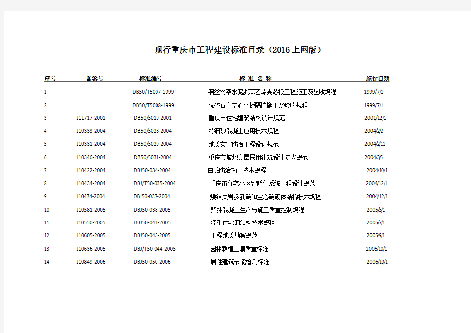 现行重庆市工程建设标准目录(2016上网版)