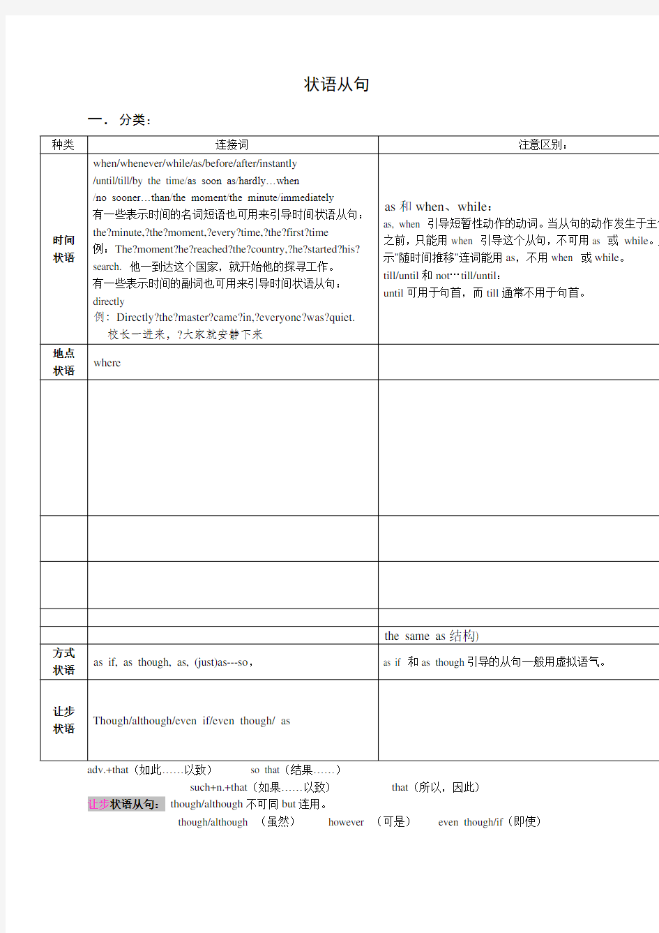 高中英语语法状语从句 归纳总结