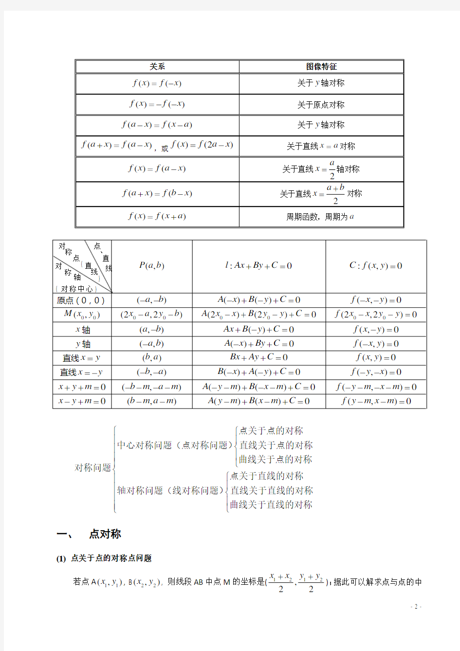 高中数学中对称性问题