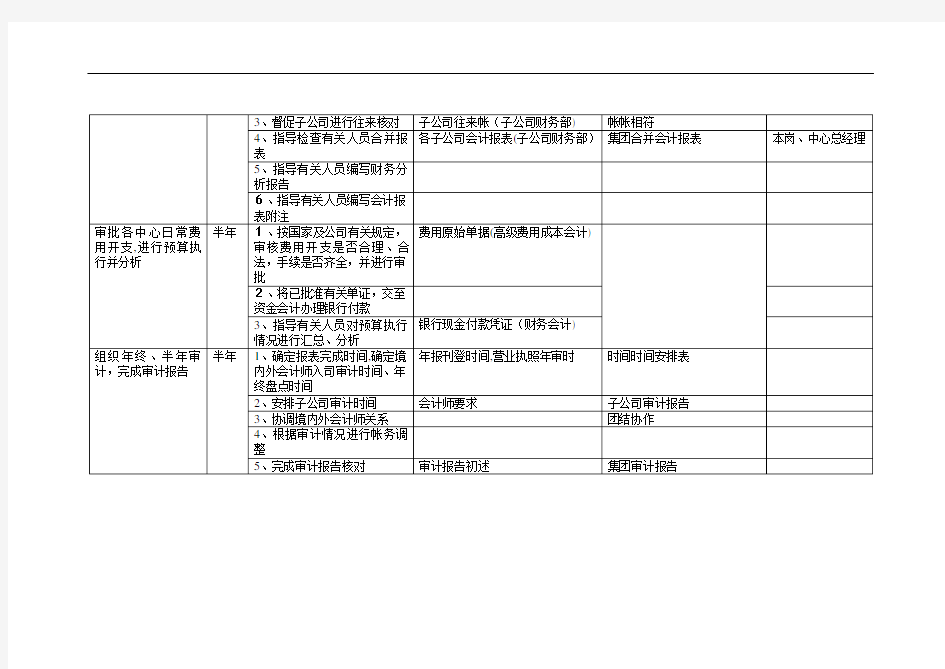 【企业管理】康佳集团财务中心副总经理岗位手册表2