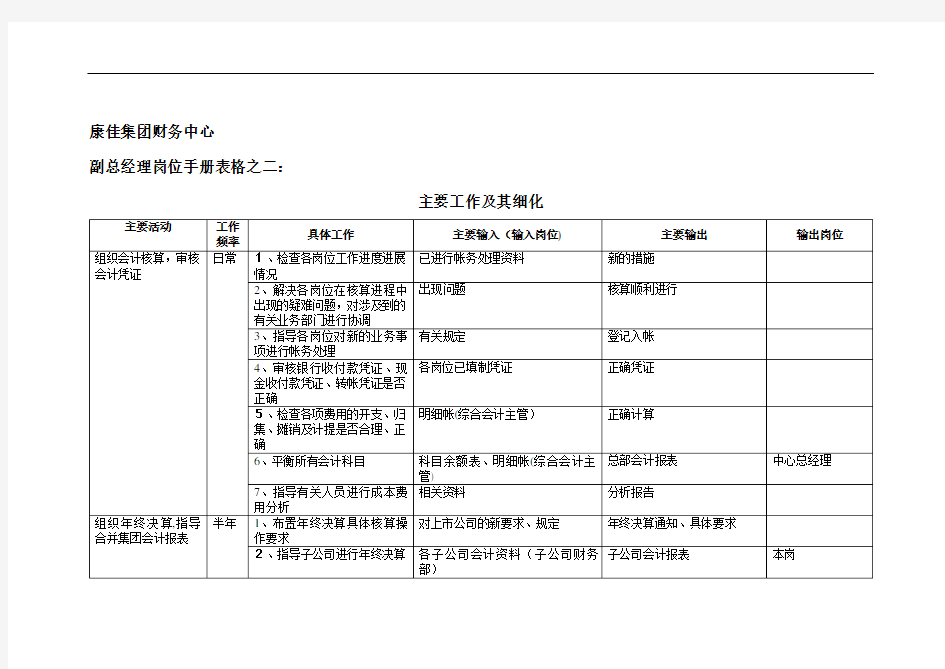 【企业管理】康佳集团财务中心副总经理岗位手册表2