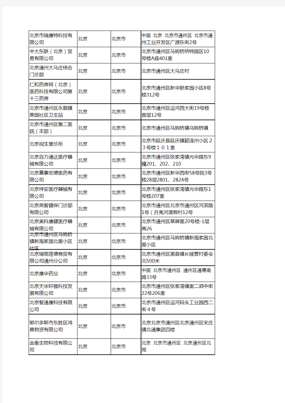 2020新版北京北京市医疗服务企业公司名录名单黄页联系方式大全100家