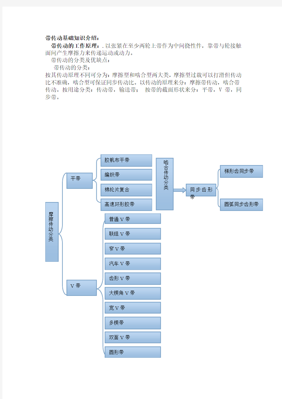 10带传动基础知识解析