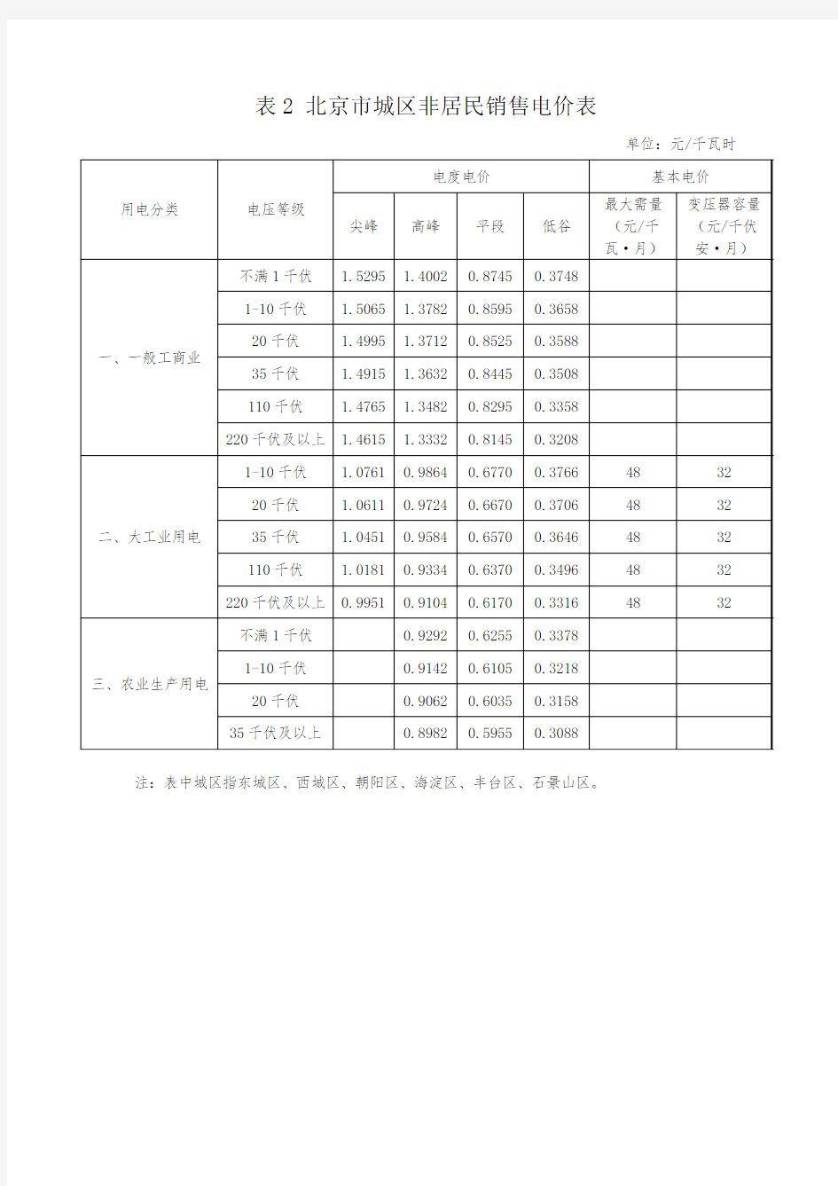 表1北京居民生活用电电价表