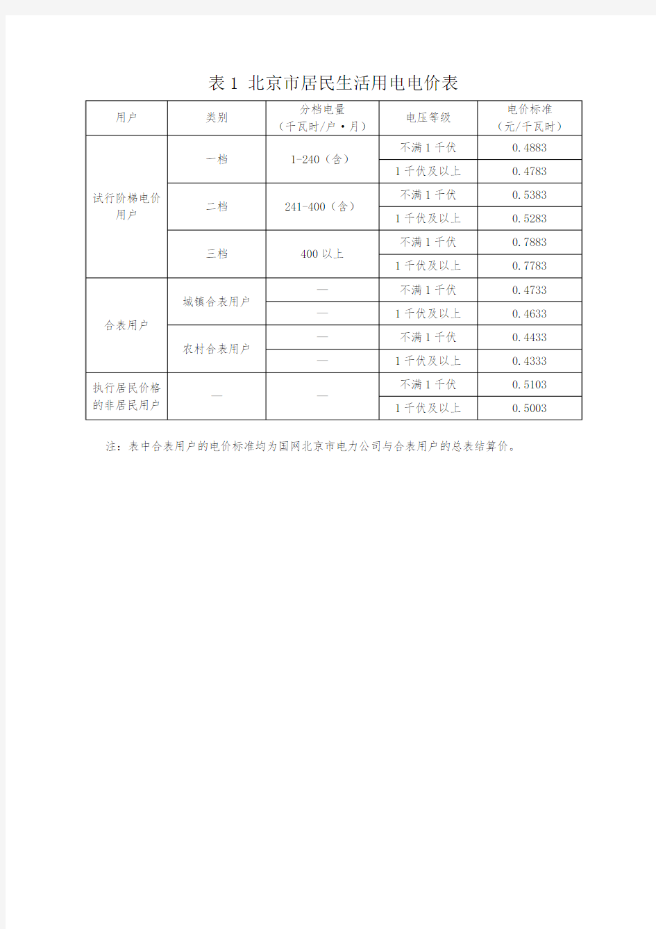 表1北京居民生活用电电价表