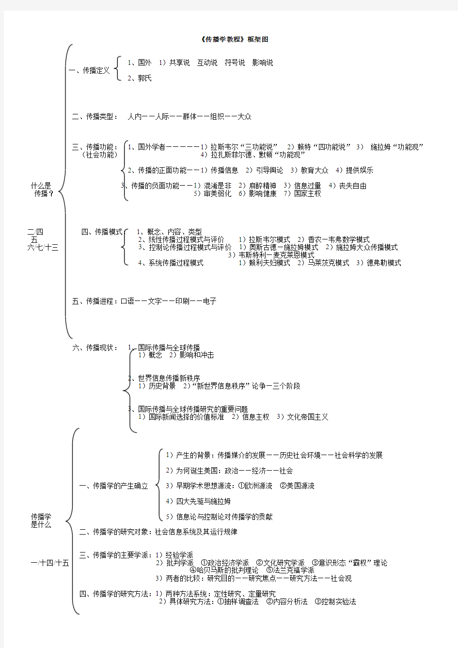 传播学教程框架图郭庆光版整理版