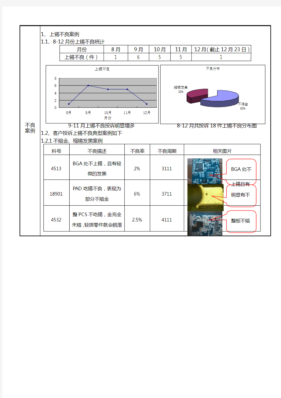 化金板上锡不良改善报告