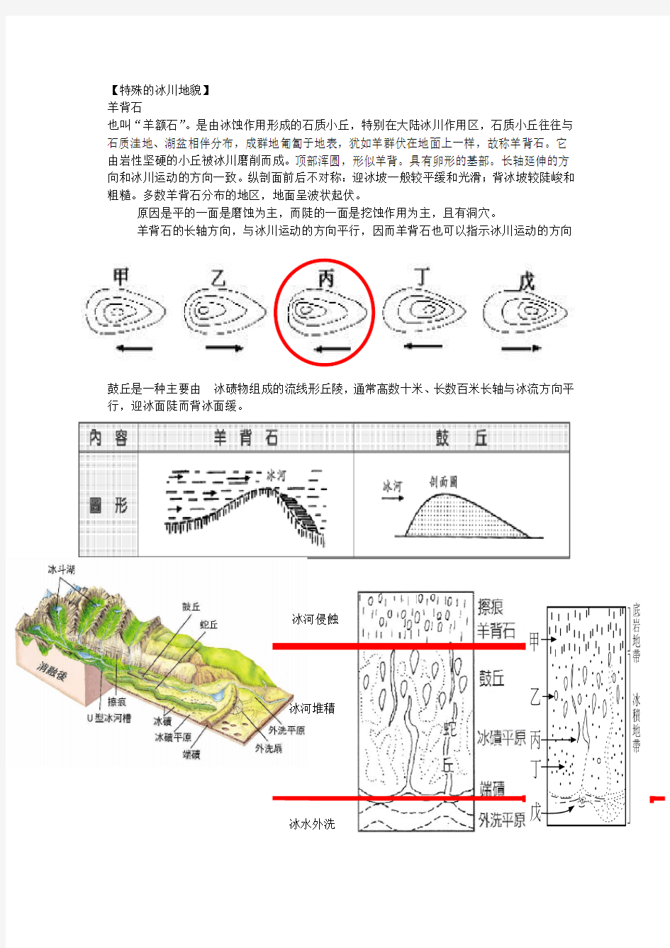 特殊的冰川地貌