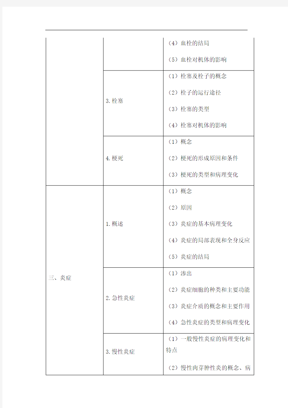 2019年临床执业医师《病理学》考试大纲