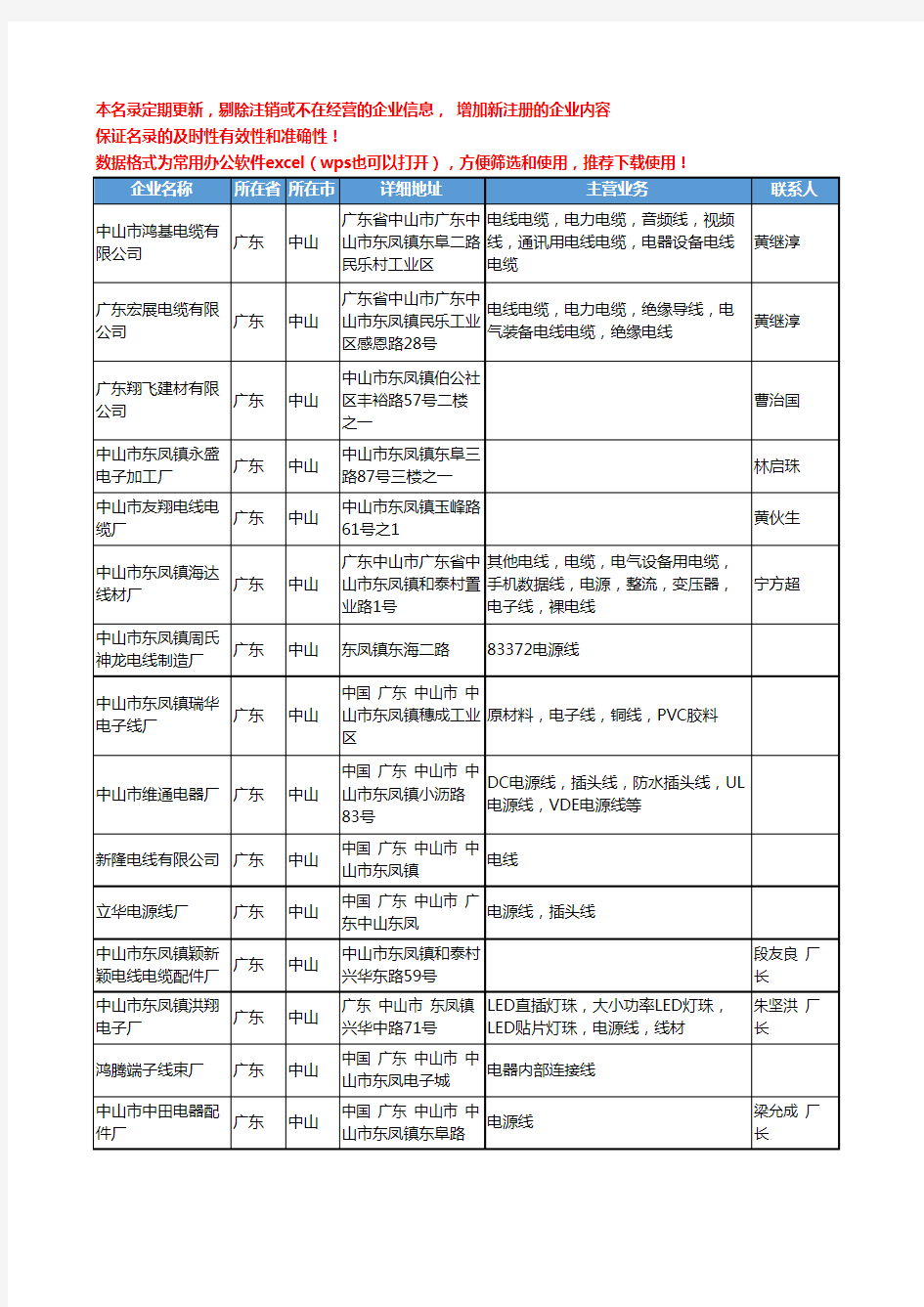 2020新版广东省中山电线电缆工商企业公司名录名单黄页联系方式大全440家