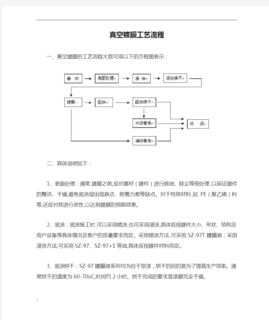 真空镀膜工艺流程